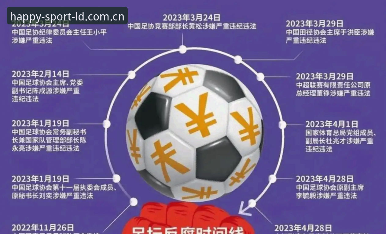 乐动体育app官方版教程 中国足协第三批禁足名单解读指南:乐动体育带你深入分析17人终身禁足背后的行业整顿